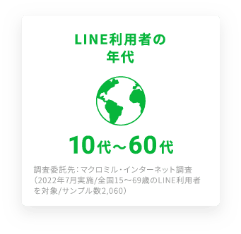 LINEの利用者の年代10代～60代