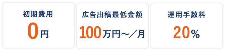 初期費用0円 出稿金額100万円～／月+運用手数料20%