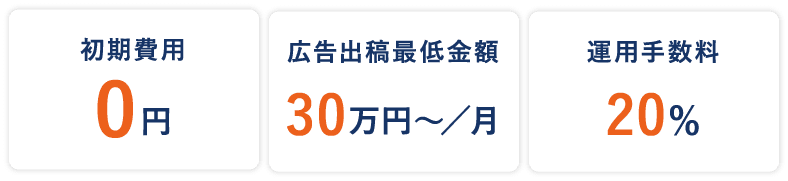 初期費用0円 出稿金額30万円～／月+運用手数料20%