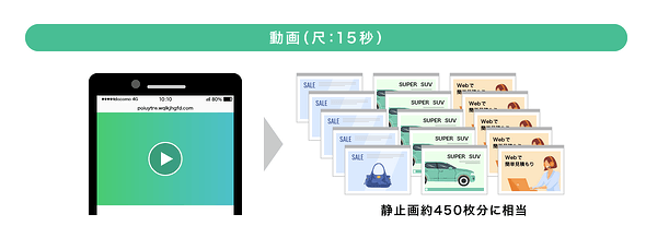 動画広告の情報量