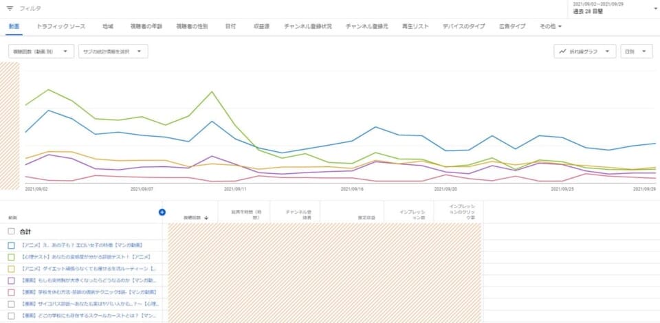 YouTubeアナリティクスクリックデータ