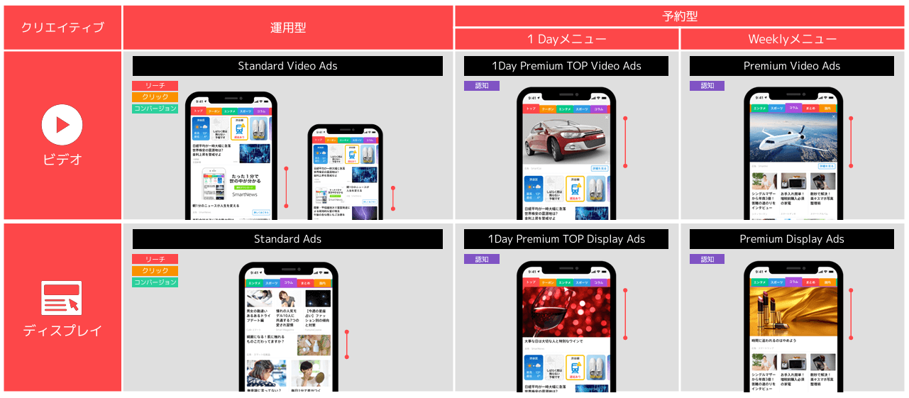 smartNews広告メニューの種類