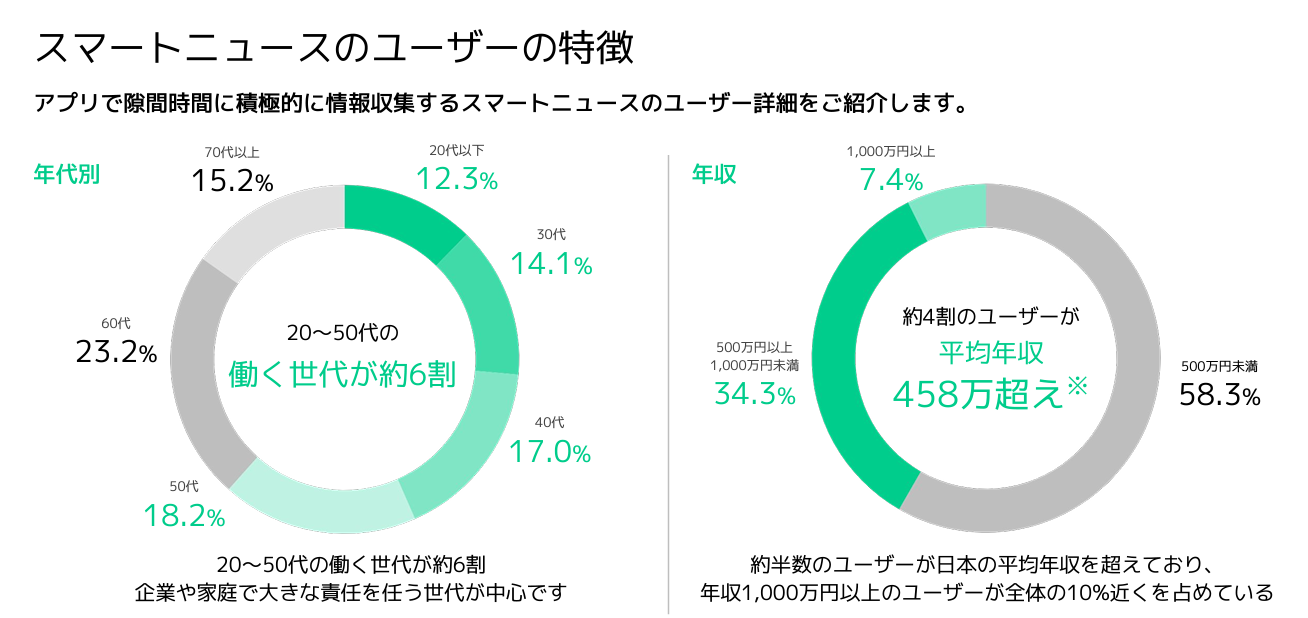 ユーザーの特徴