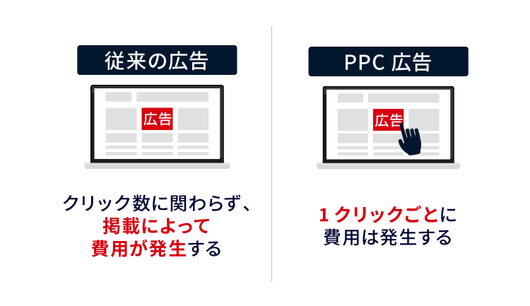 従来の広告とPPC広告の比較