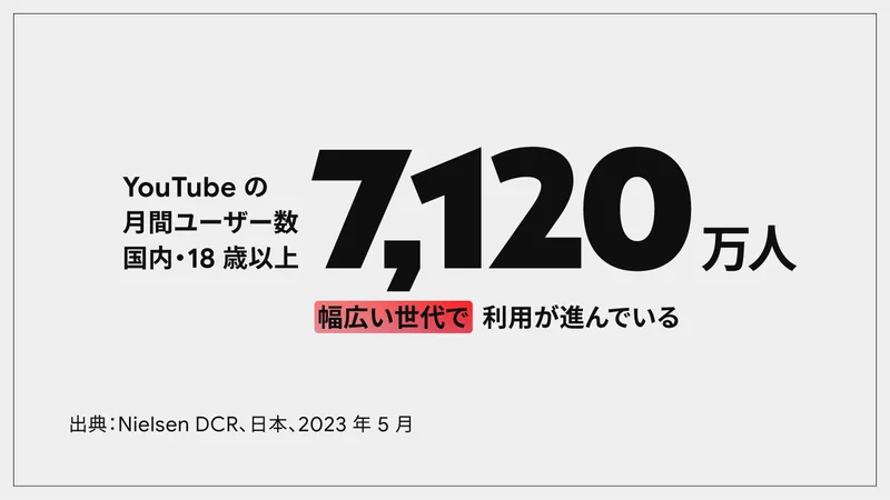 YouTube利用者数