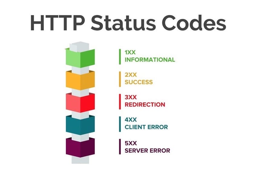 HTTP_Status_Code