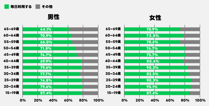 LINE利用頻度_リライト時格納