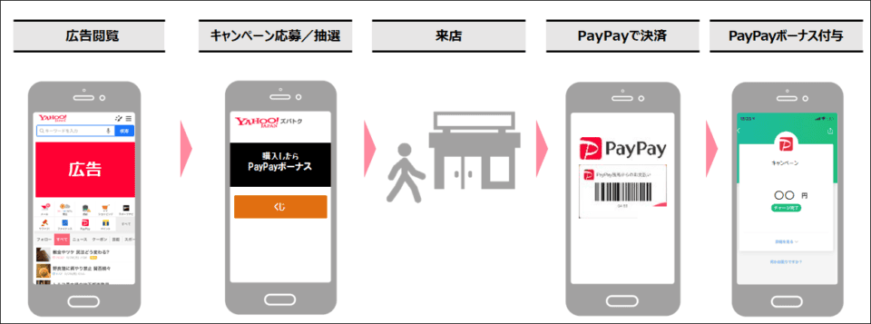 PayPayギフト決済連動型