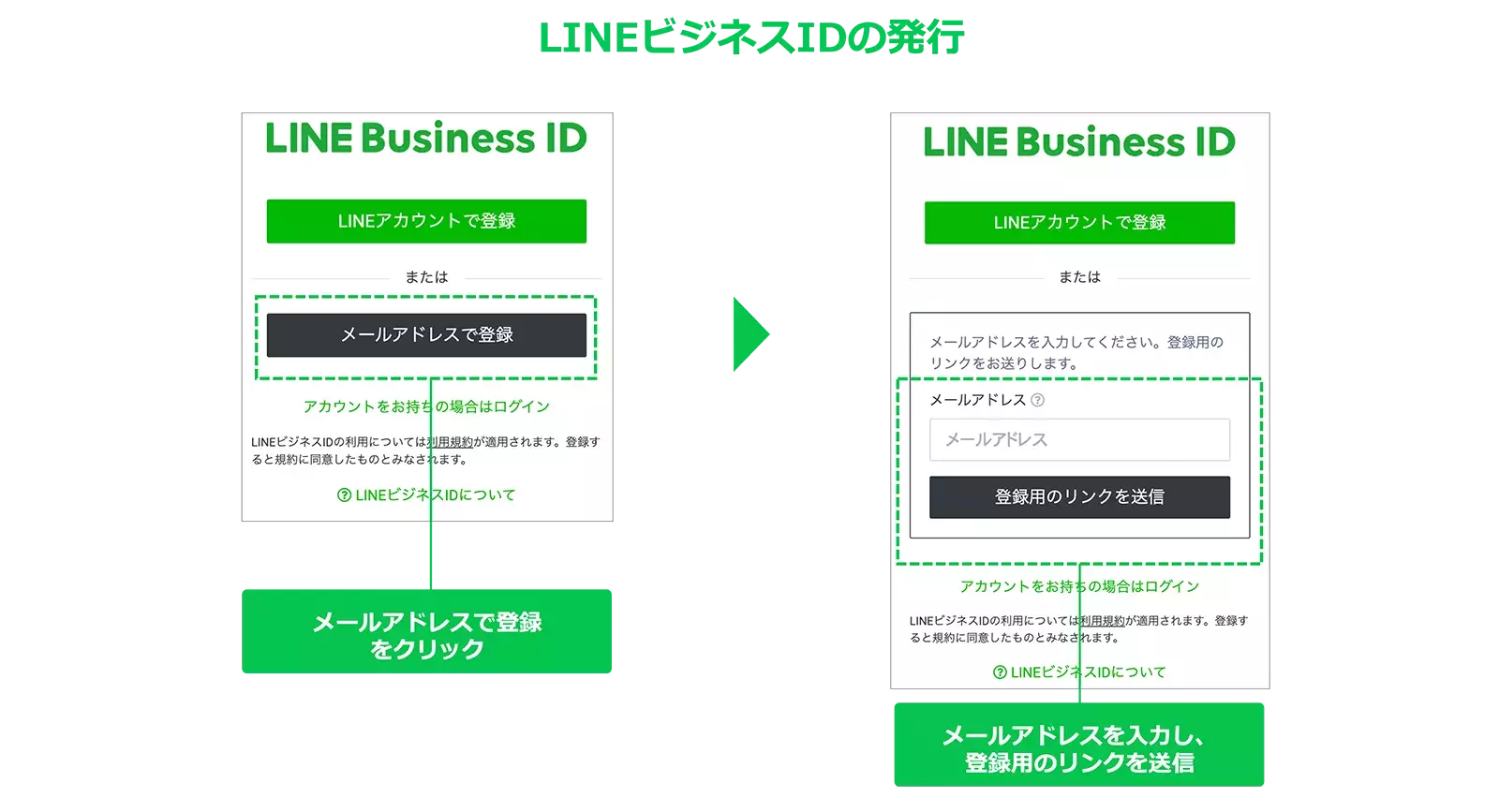 LINEビジネスIDの発行