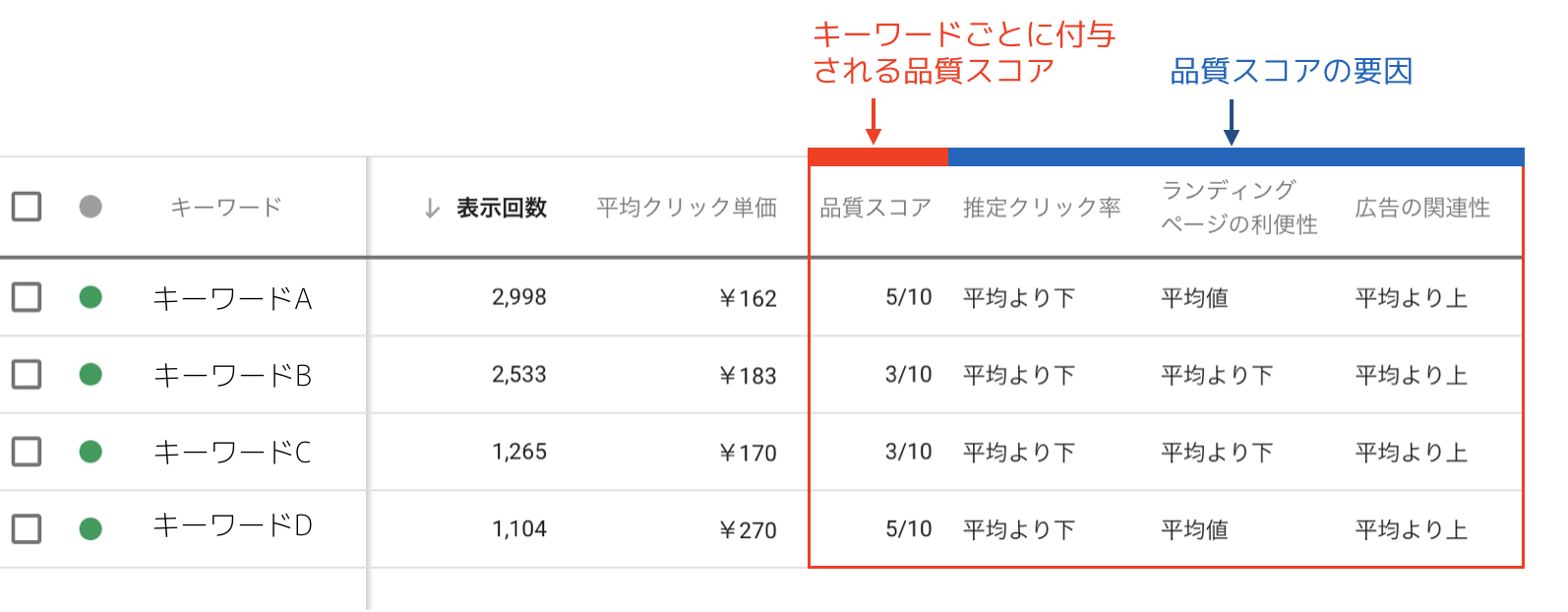 動的検索広告の広告ランク