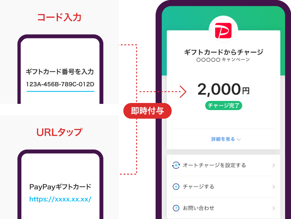 PayPayギフトカード