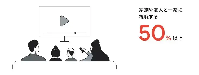 家族や友人と一緒にテレビ画面でYouTubeを視聴