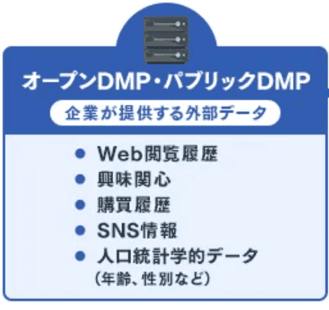 オープンDMP