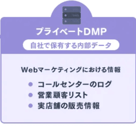 プライベートDMP