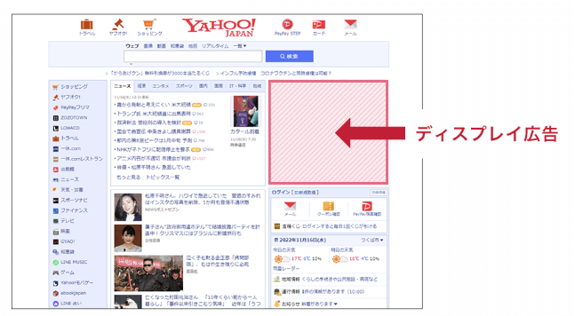 Yahoo!ディスプレイ広告