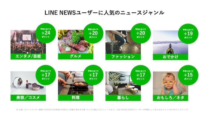 LINEニュースユーザーに人気のニュースジャンル