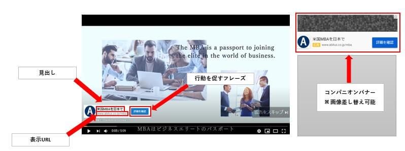 マストヘッド広告・コンパニオン動画