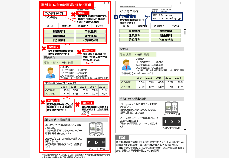 医療広告ガイドライン