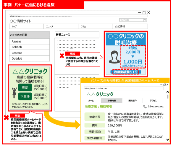 医療広告ガイドライン