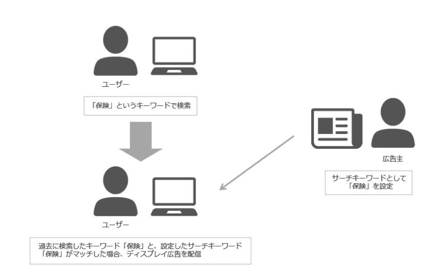 仕組み