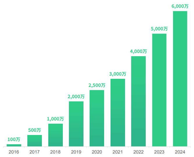 TimeTree_data1