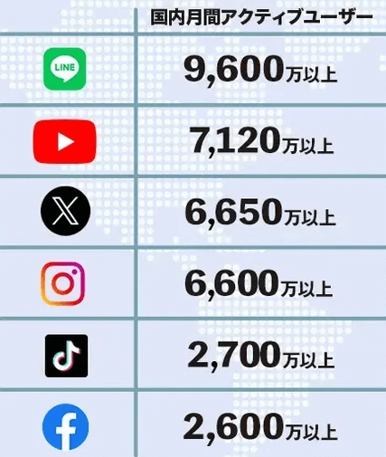 LINEアクティブユーザー数