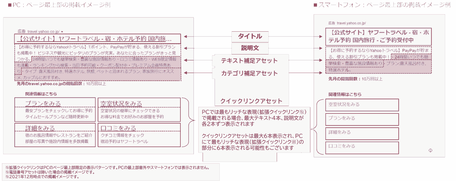 広告表示アセット