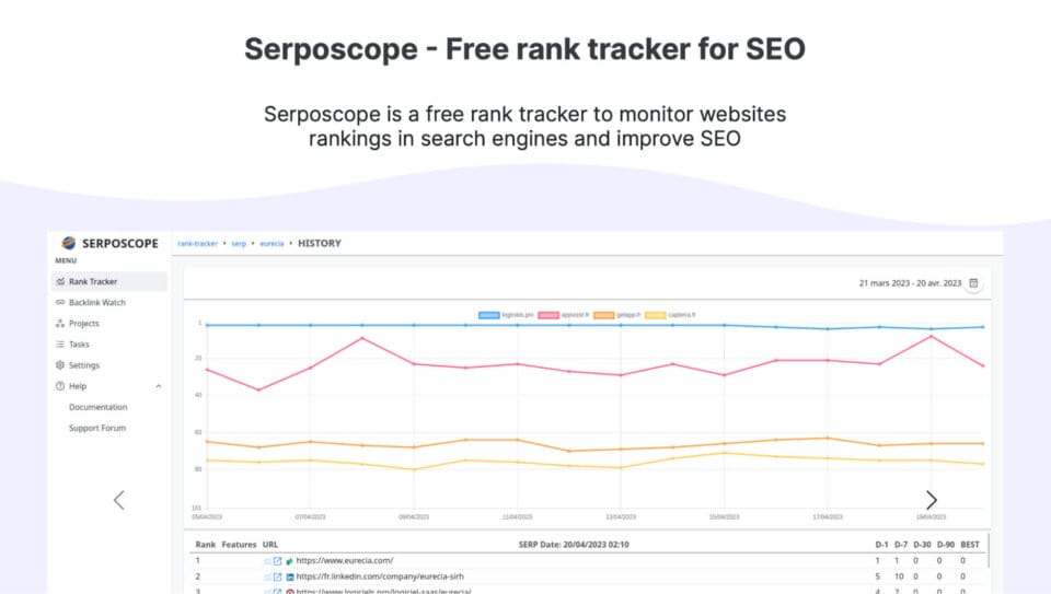 SERPOSCOPE