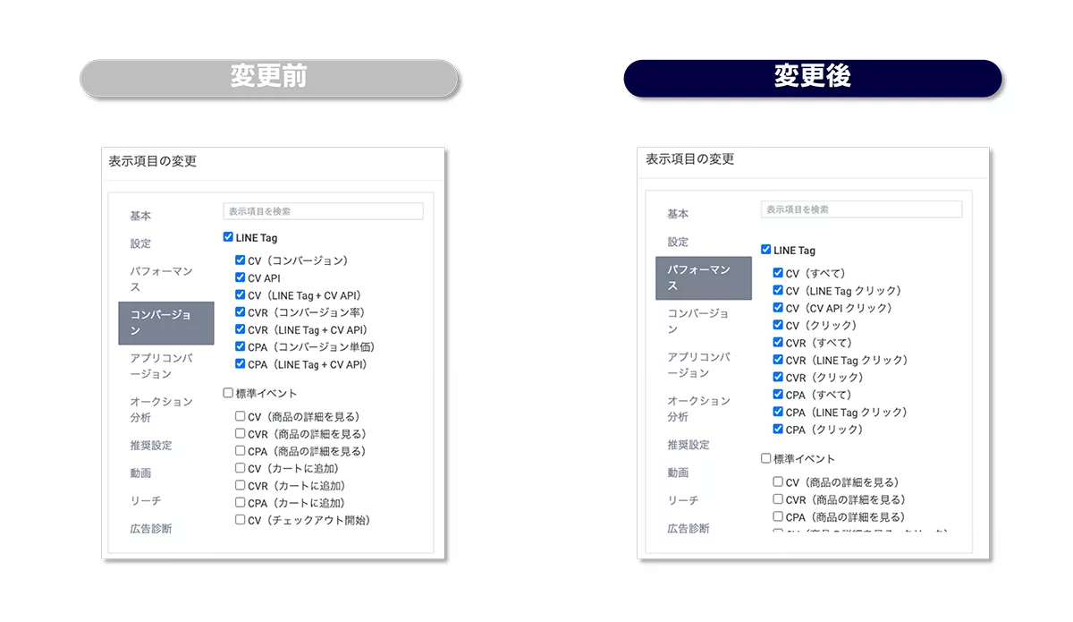 動画視聴経由コンバージョン