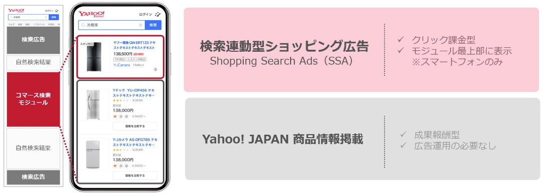 検索連動型ショッピング広告