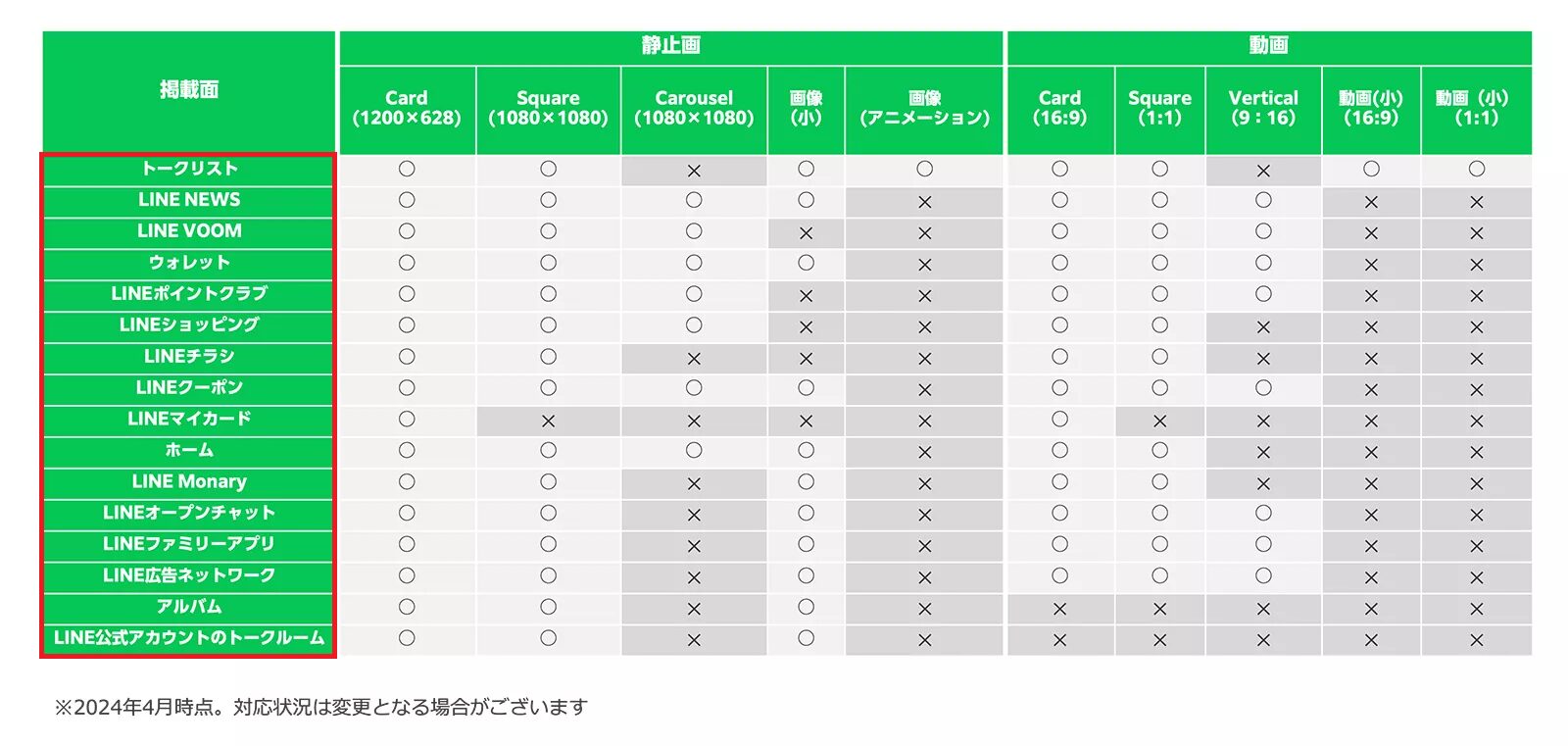 LINE広告配信面