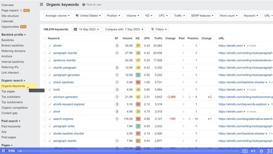 Ahrefs(エイチレフス)