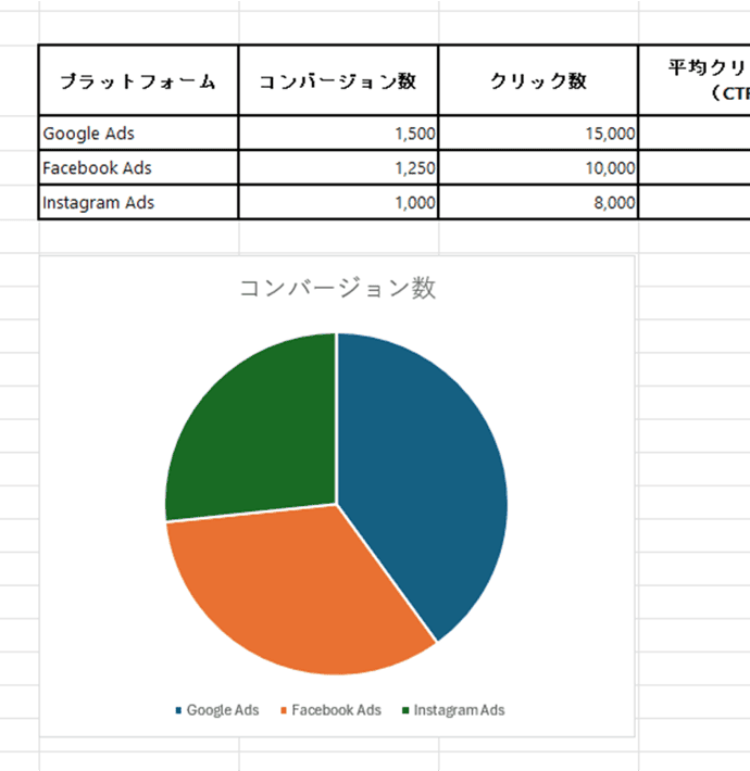 グラフ機能を使ったデータの可視化