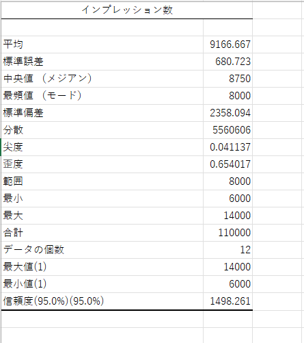 基本統計量