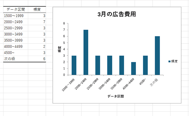 ヒストグラム