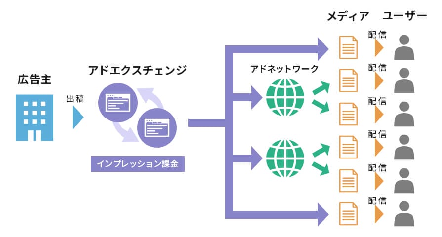 アドエクスチェンジ