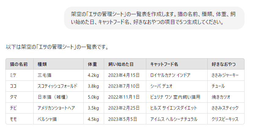 ダミー事例、ダミーデータの作成