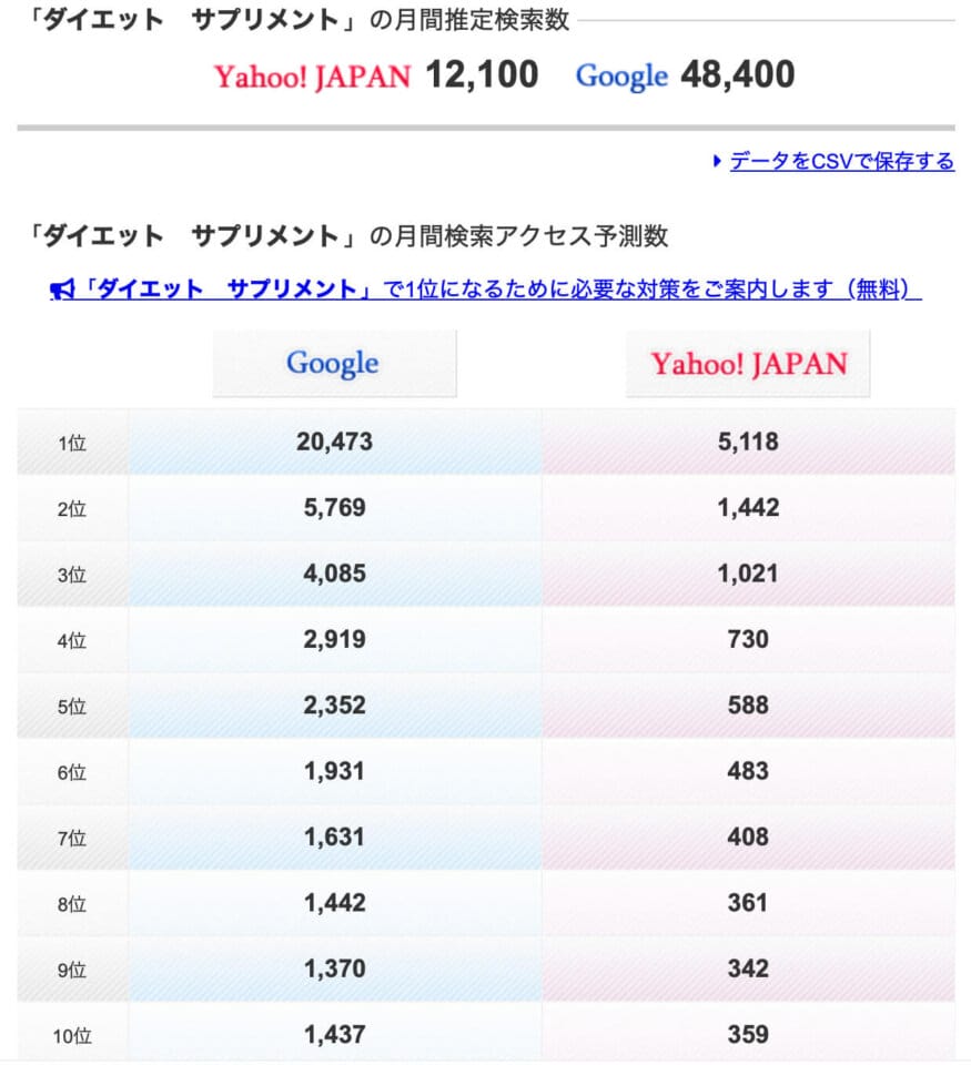 市場調査②