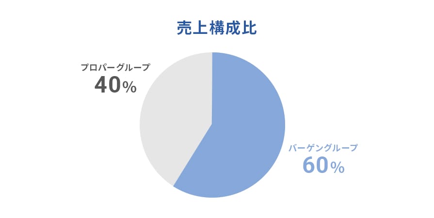 PB分析