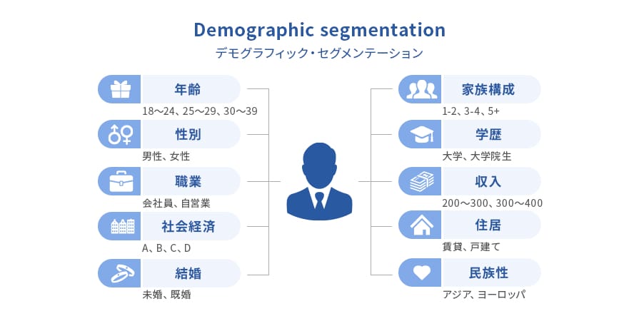 セグメンテーション分析