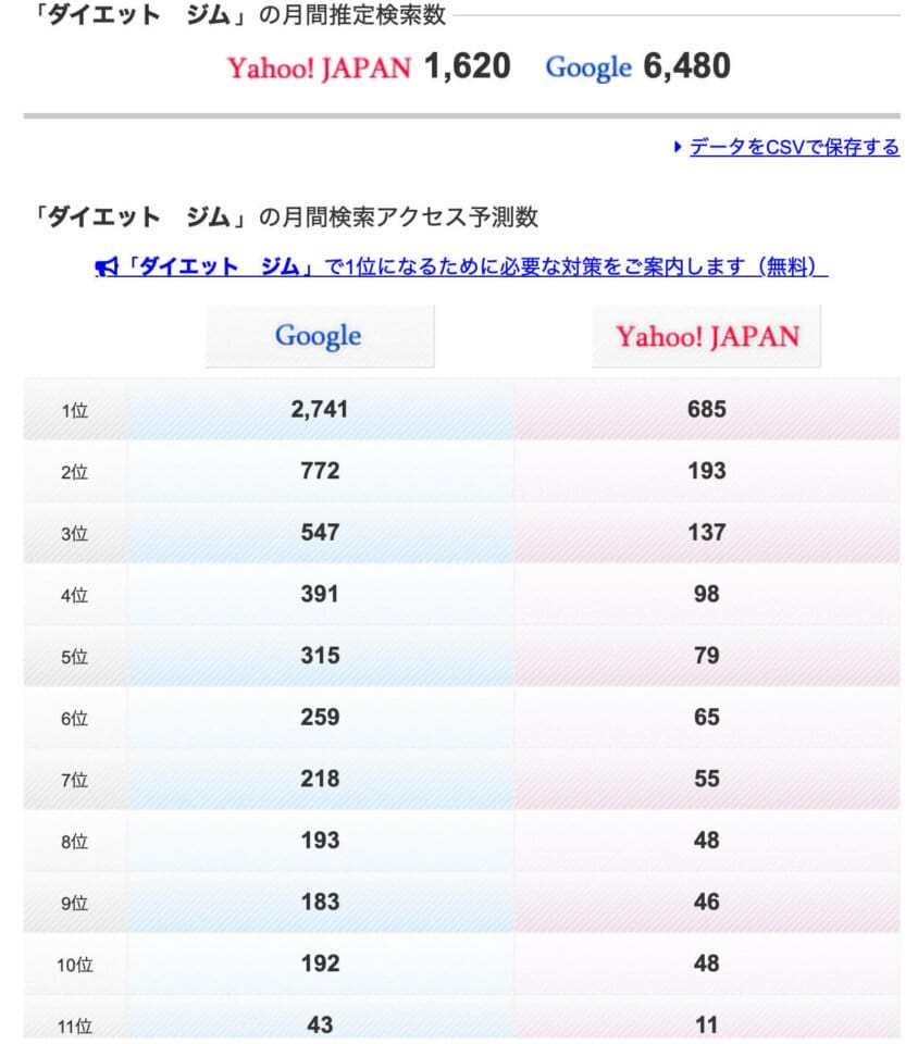 市場調査①