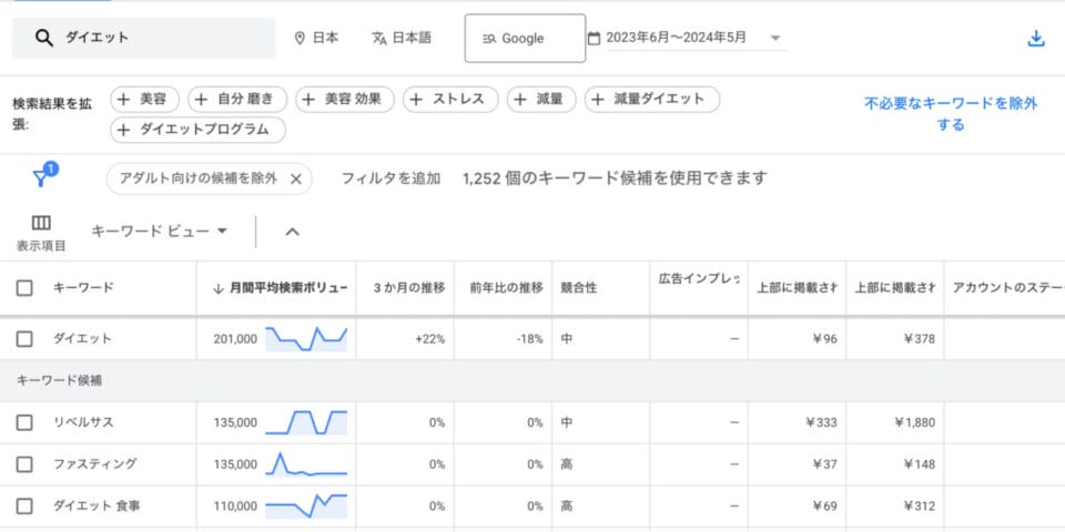 Googleキーワードプランナー