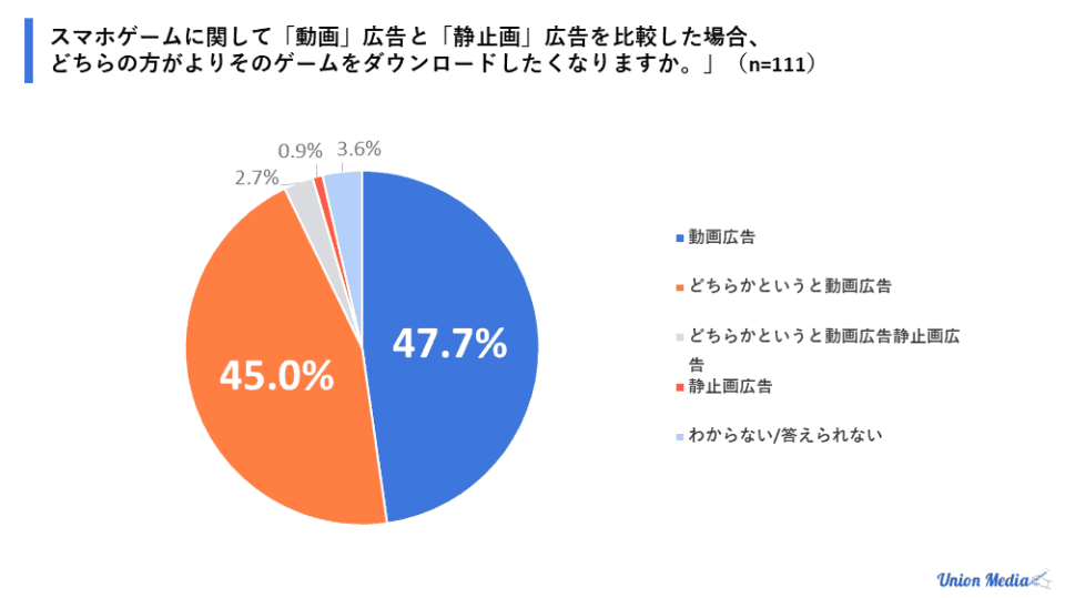 スマホゲームに関して