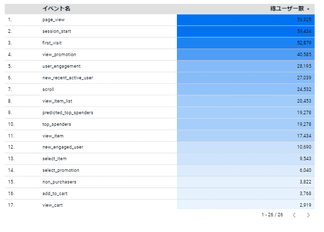 ヒートマップ