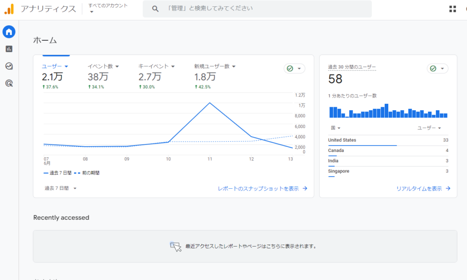 定期的なアクセス解析・効果測定