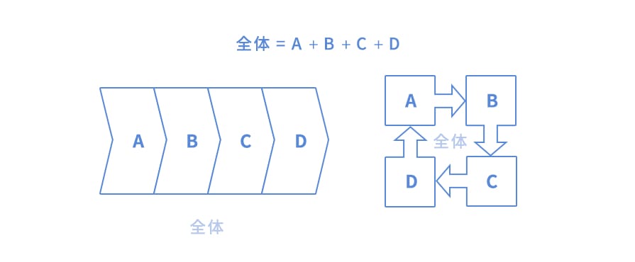 時系列