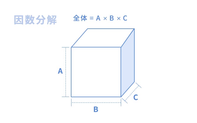 因数分解