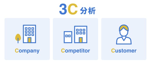 3C分析