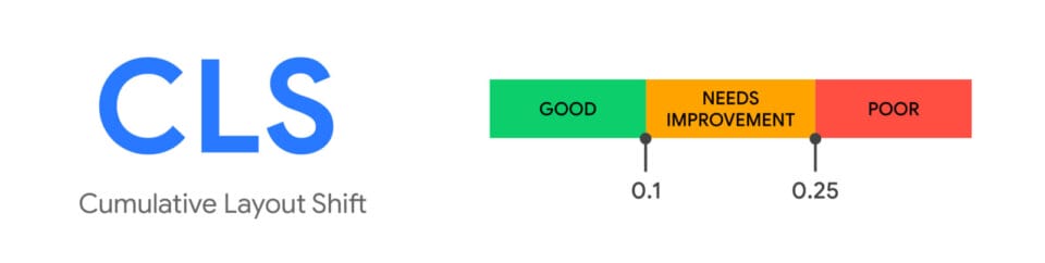 Cumulative Layout Shift（CLS）