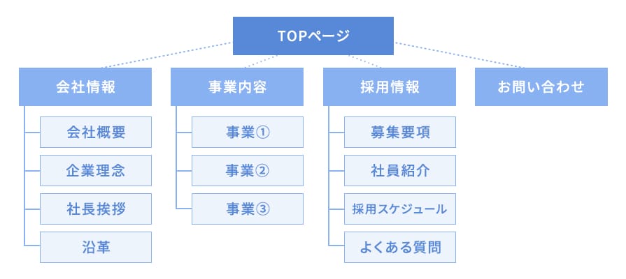 サイトマップ